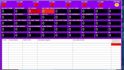 Puja Controls Meas-201